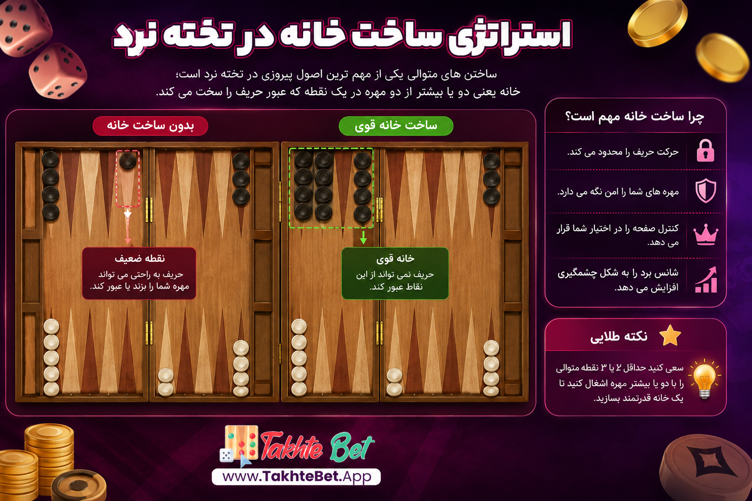 استراتژی ساخت خانه در تخته نرد